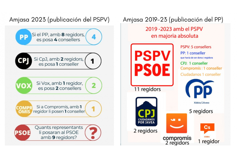 El reparto de consellers de Amjasa abre otro frente de discordia entre PP y PSPV en Xbia: ellos hicieron lo mismo hace cuatro aos