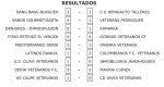 Ftbol Veteranos: Kamarca acaba con la imbatibilidad del  Denigres (0-1) y se sita colder con el Calpe Veteranos