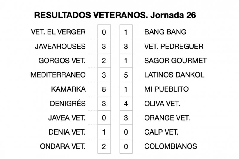 Liga Veteranos: Primer triunfo para el Orange y Kamarca que se acerca al ttulo con una goleada